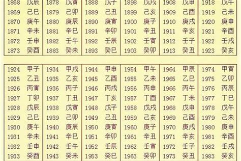 八字計算方法|生辰八字算命、五行喜用神查询（免费测算）